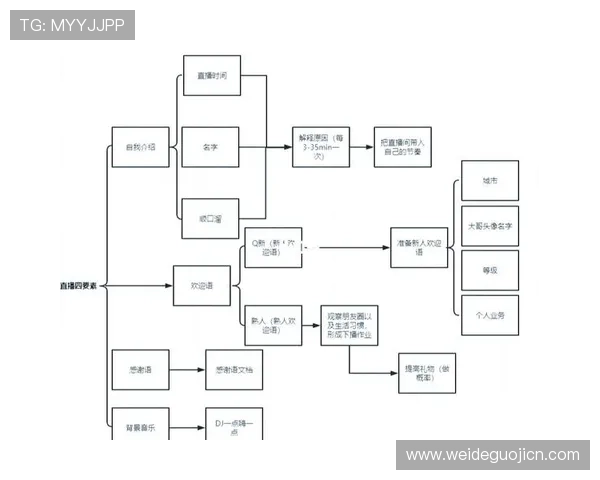 668直播如何结合新兴技术提升直播画质和互动体验的实用技巧